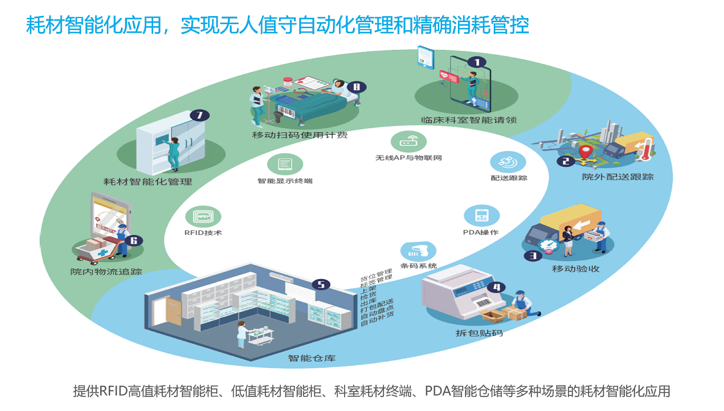 圖特耗材全面智能化應(yīng)用 圖特耗材全面智能化應(yīng)用