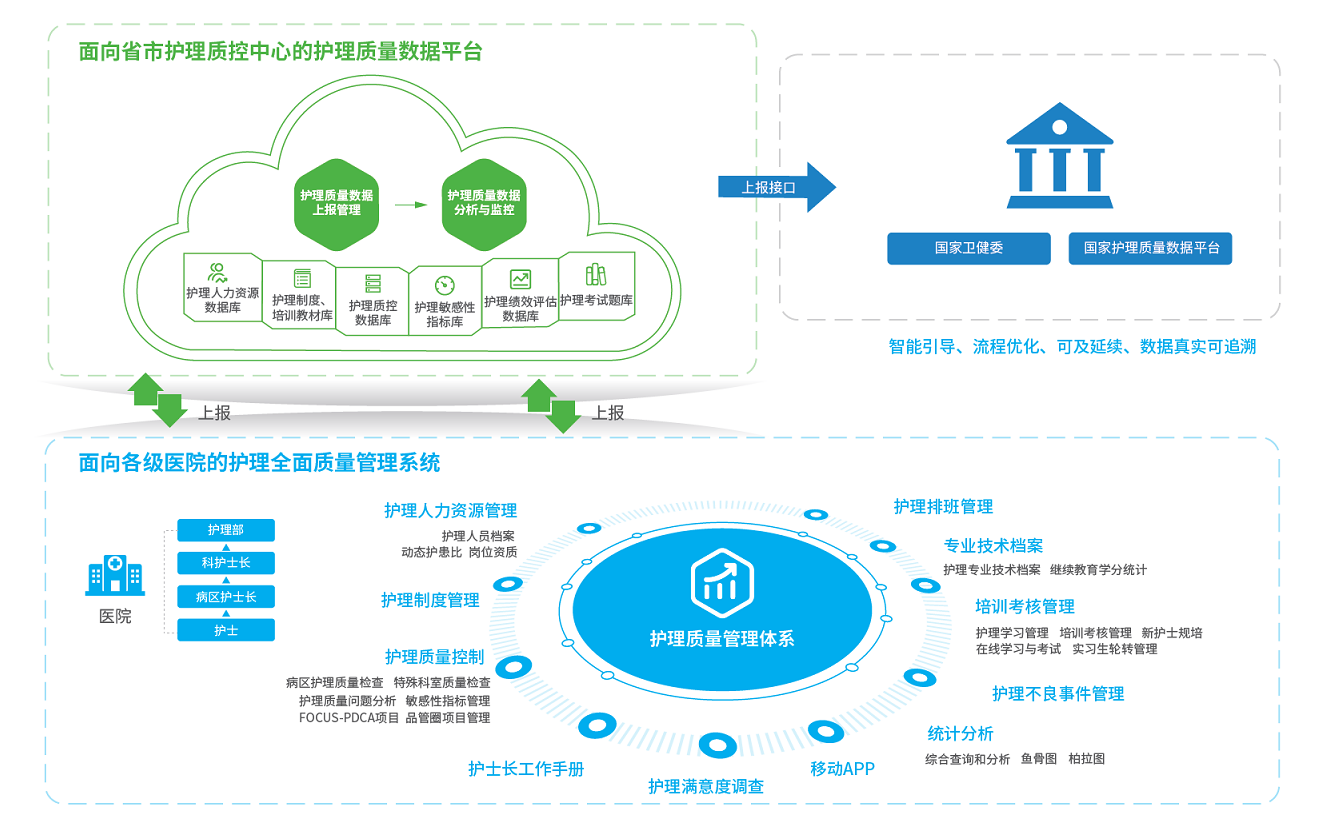 圖特區(qū)域護(hù)理全面質(zhì)量數(shù)據(jù)平臺框架