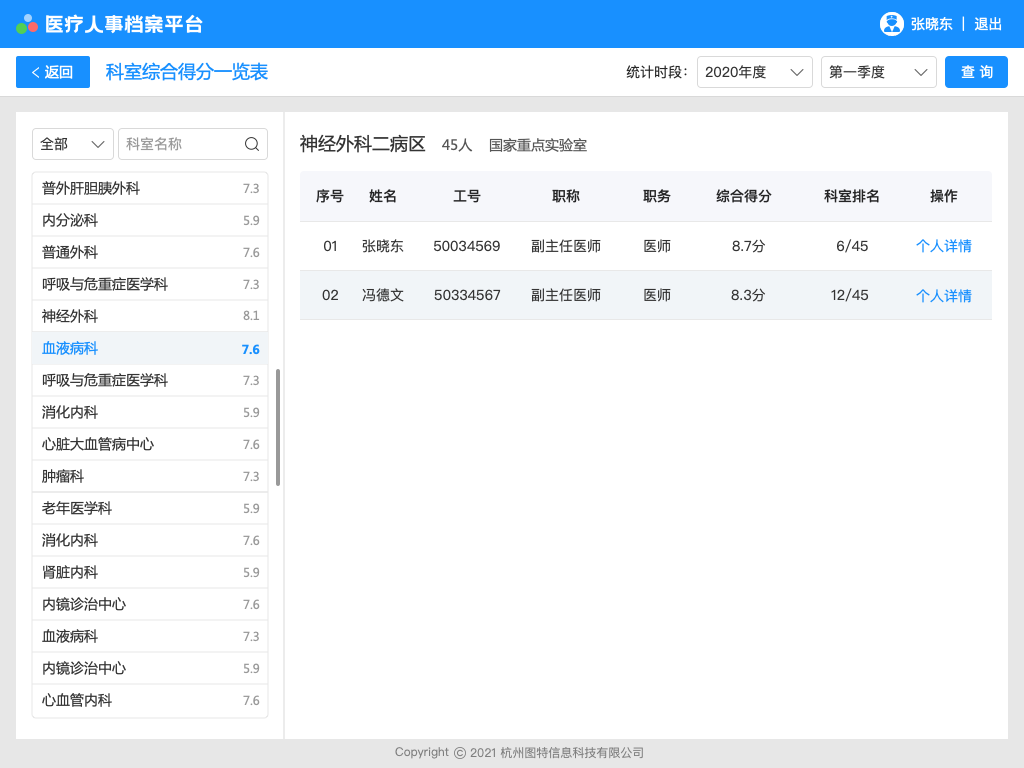 圖特面向醫(yī)療的人力資源管理平臺(tái)