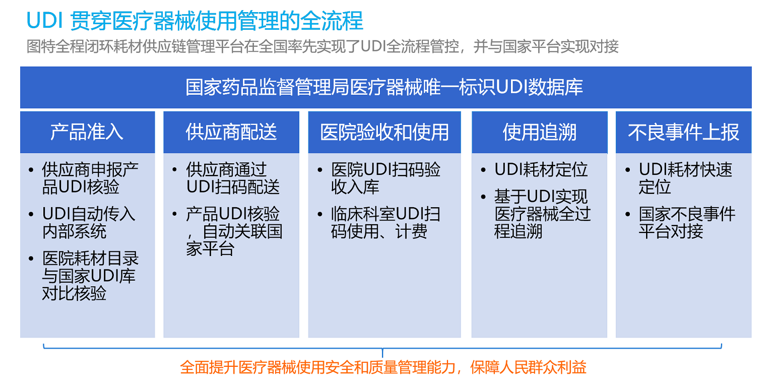 圖特科技官網(wǎng)