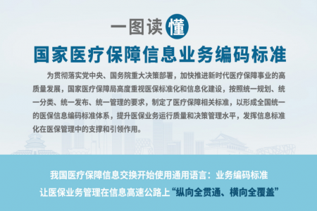 一圖讀懂 國(guó)家醫(yī)療保障信息業(yè)務(wù)編碼標(biāo)準(zhǔn)