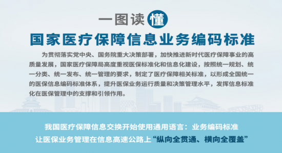 一圖讀懂 國(guó)家醫(yī)療保障信息業(yè)務(wù)編碼標(biāo)準(zhǔn)